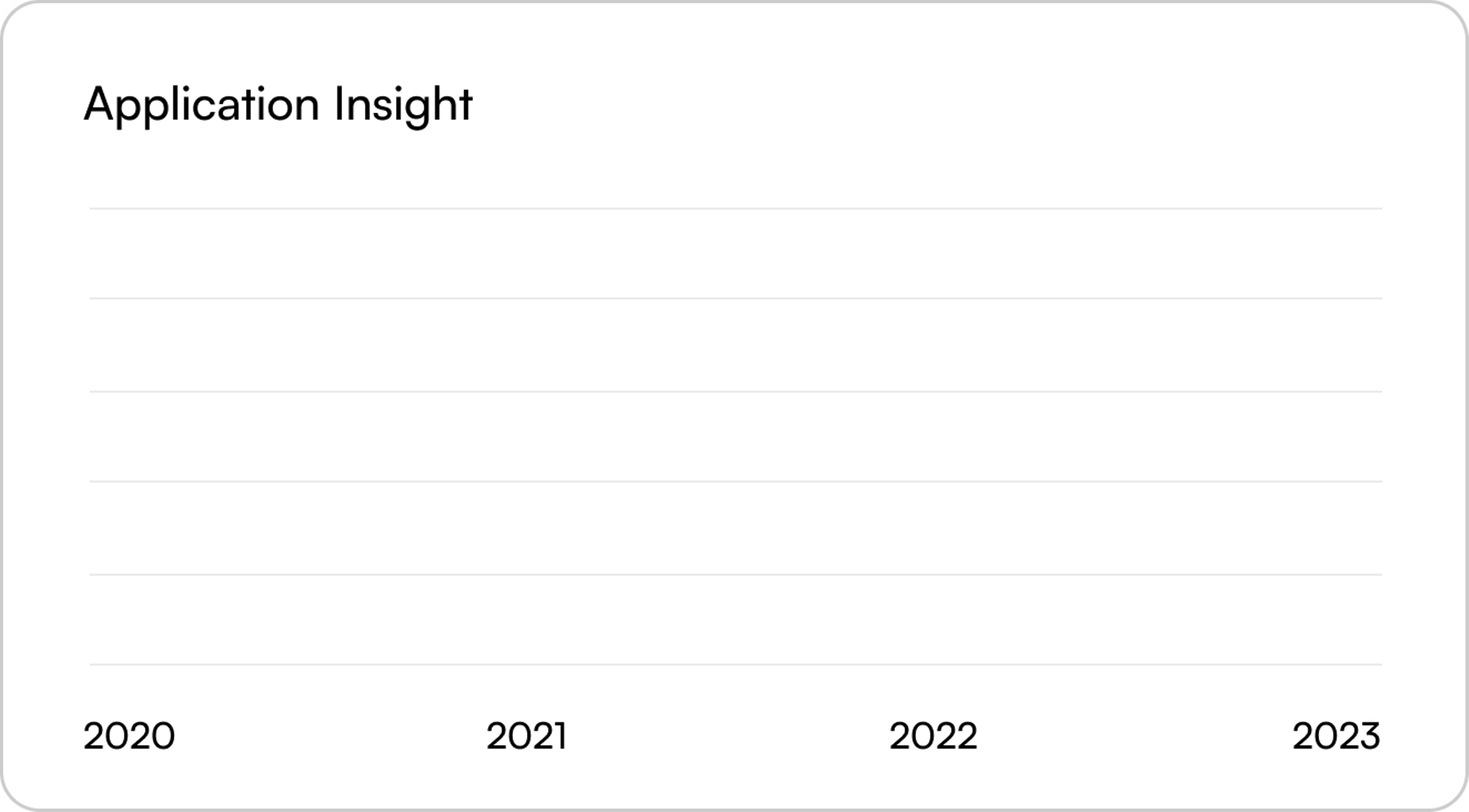 analytics reports