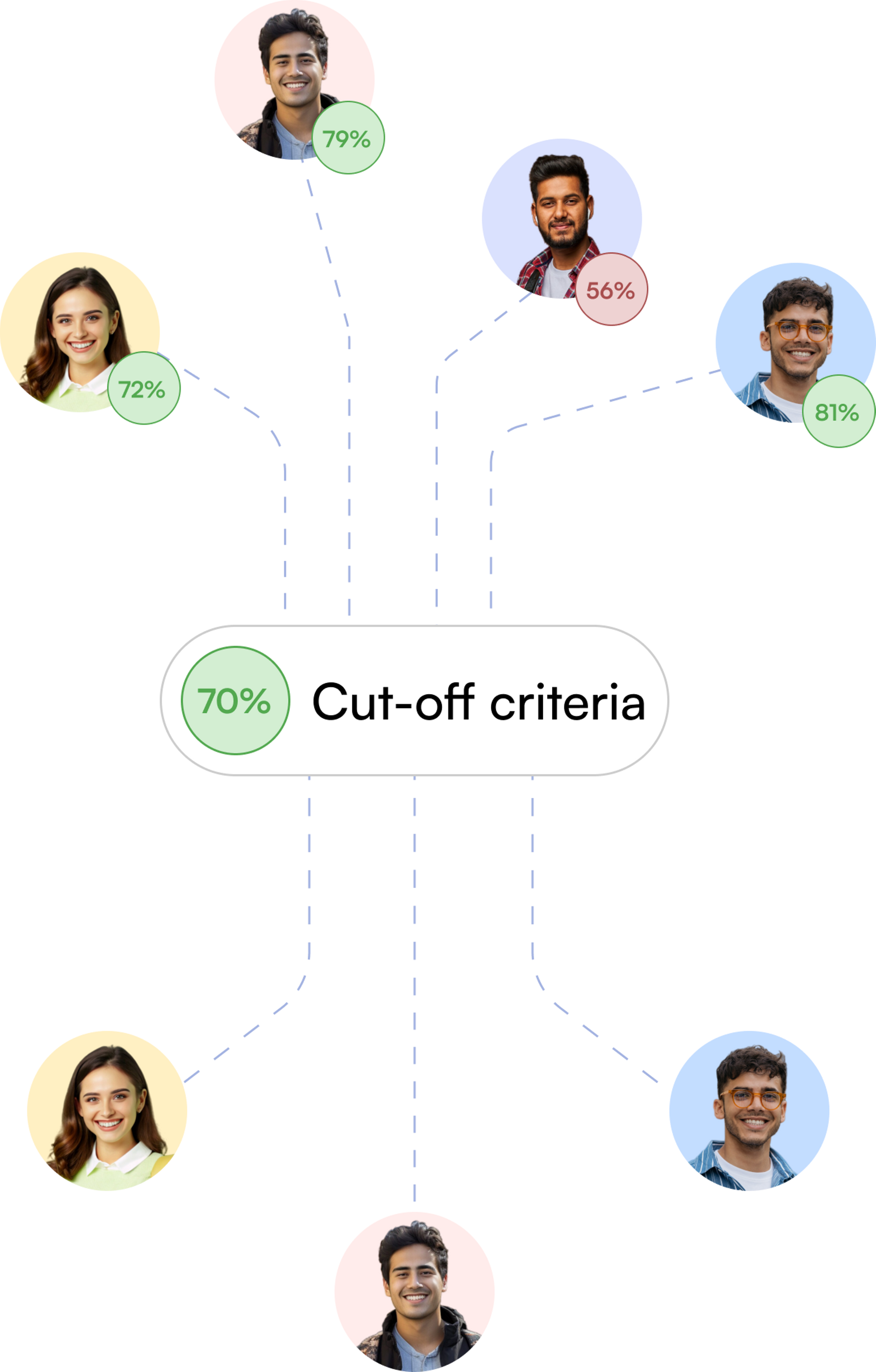 Auto-Rejection Based on Cut-offs