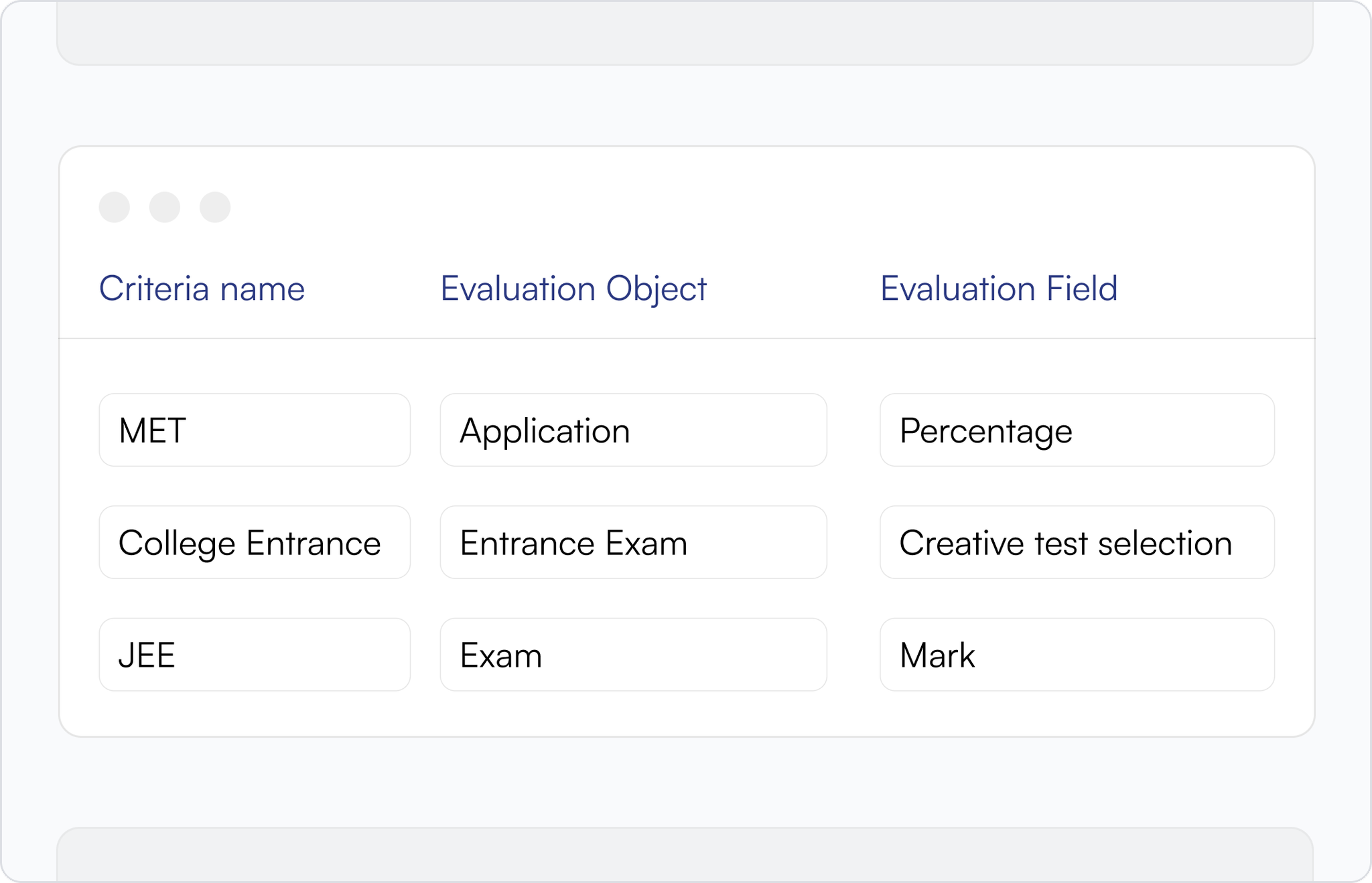 Customizable Evaluation Criteria