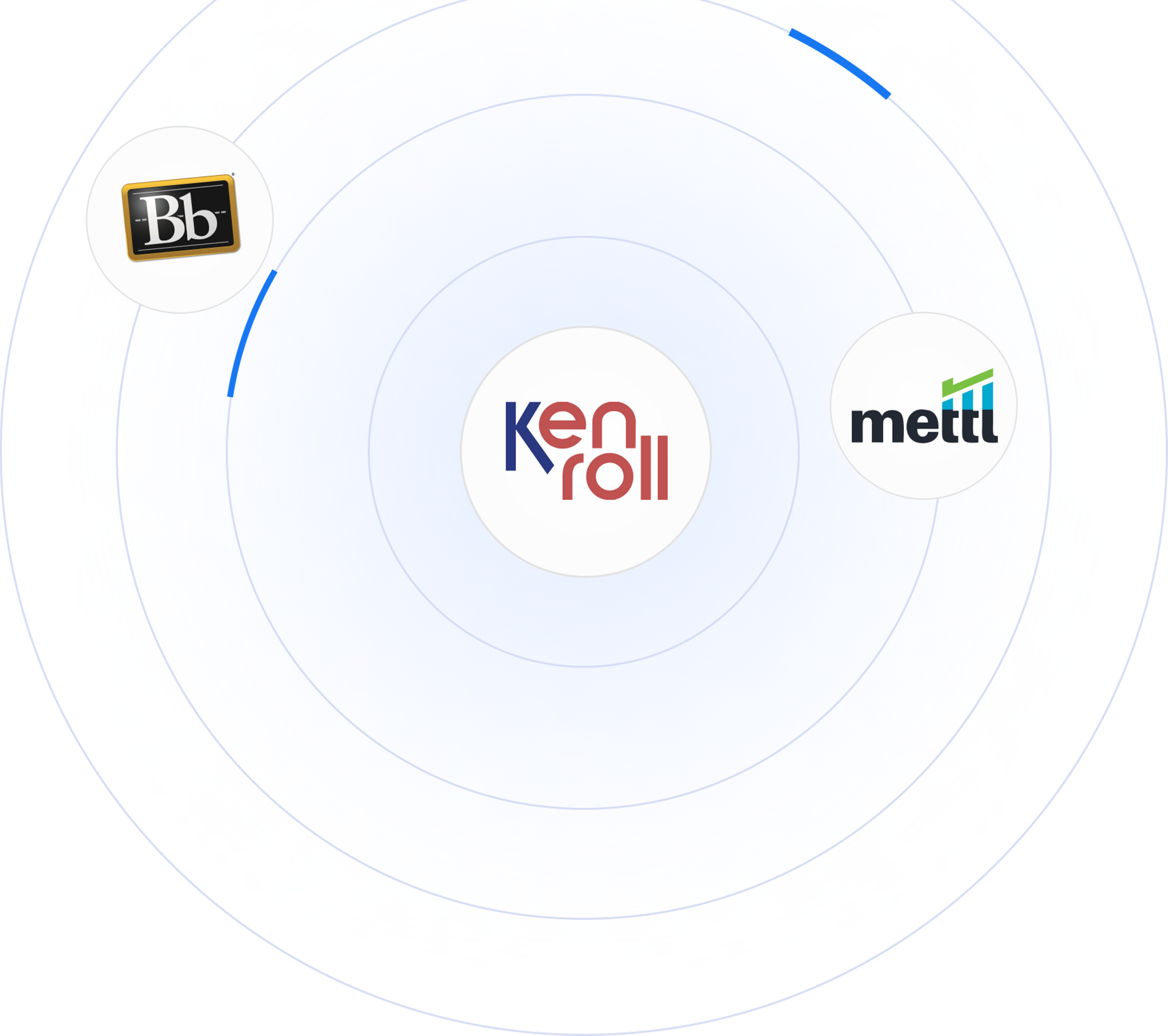 Integration with Third-Party Exam Delivery Solutions